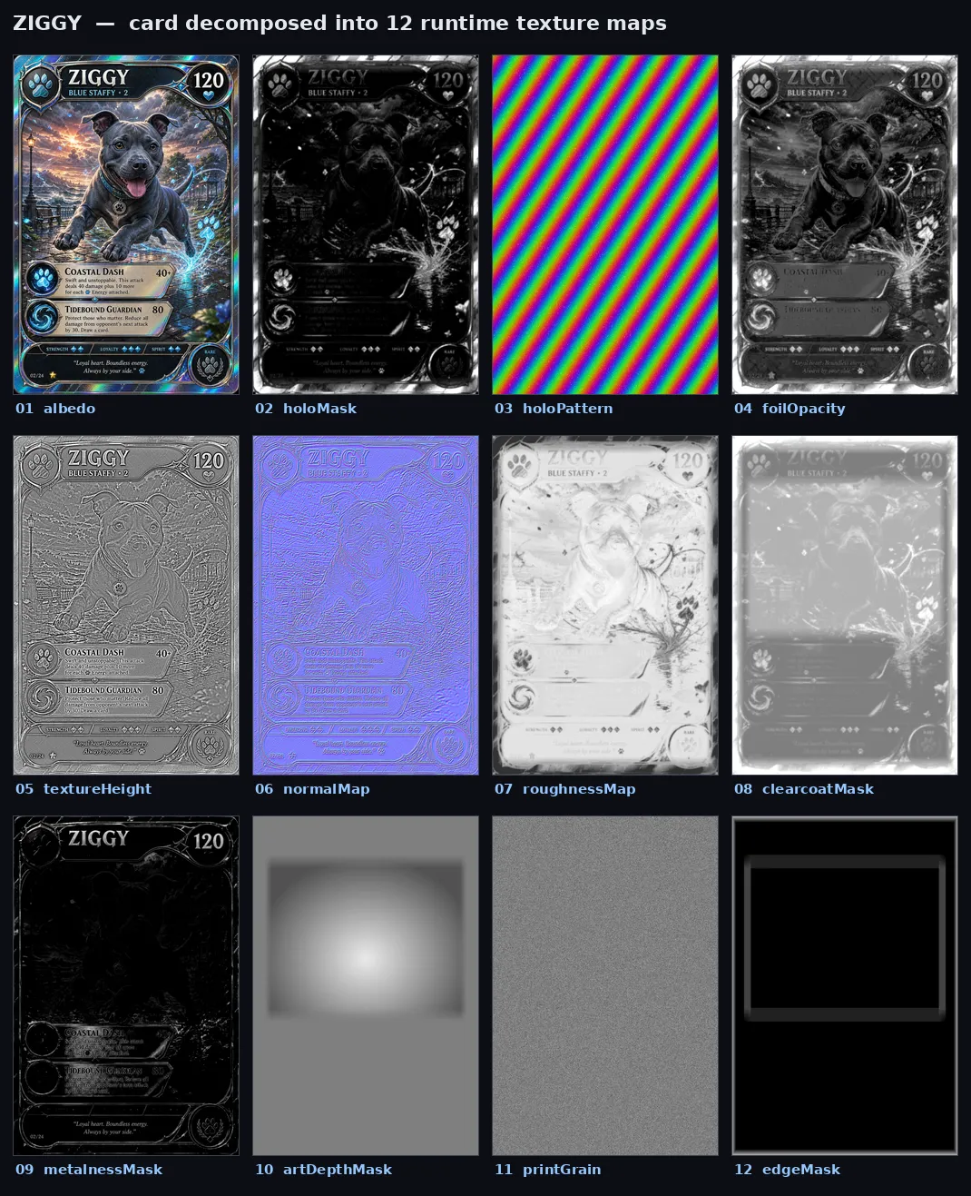 Contact sheet showing early Ziggy Card albedo, mask, foil, height, normal, roughness, clearcoat, metalness, depth, grain, and edge-map experiments.